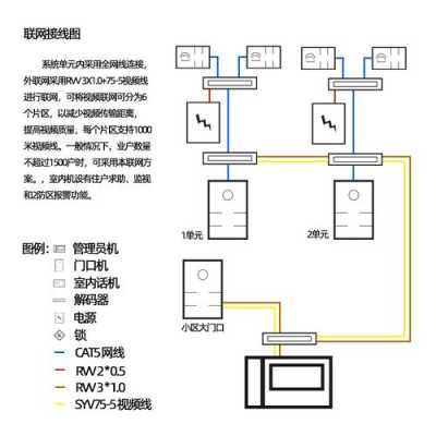 楼宇对讲怎么联网（楼宇对讲怎么联网设置）-第3张图片-安保之家