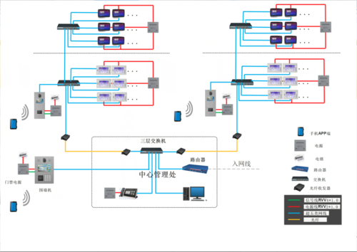 楼宇对讲怎么联网（楼宇对讲怎么联网设置）-第2张图片-安保之家