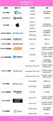 随身wifi芯片中兴和展锐哪个好，怎么选网络芯片型号-第2张图片-安保之家