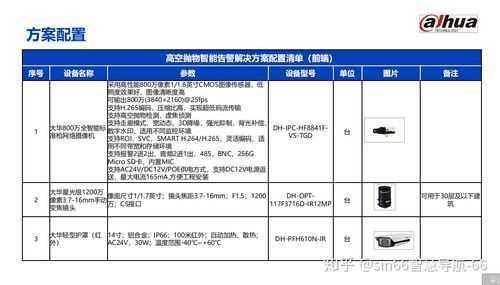 大华高空抛物录像机需要怎么配置，大华变焦镜头怎么调整焦距-第1张图片-安保之家