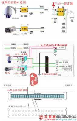 百兆网络防雷器使用方法，监控防雷怎么接法视频-第3张图片-安保之家