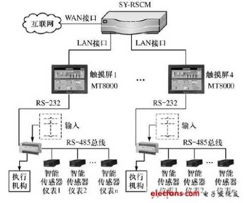 监控总线怎么接（监控总线怎么接线）-第3张图片-安保之家