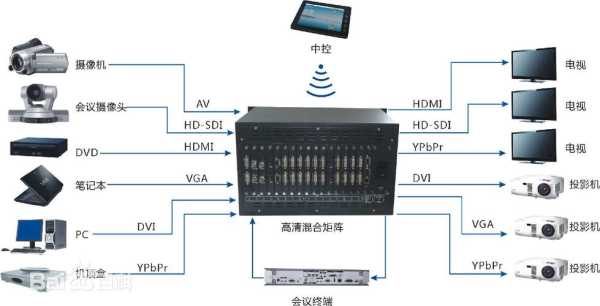 矩阵主机怎么设置（矩阵主机怎么设置ip）-第3张图片-安保之家