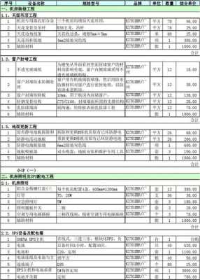 机房维护怎么报价（通信基站维护的成本有有哪些）-第1张图片-安保之家