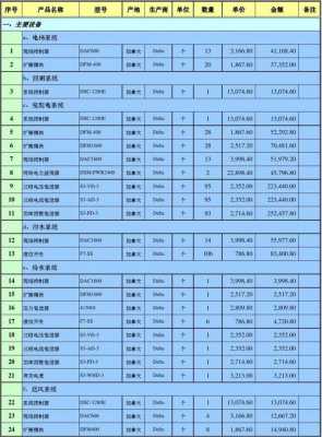 机房维护怎么报价（通信基站维护的成本有有哪些）-第2张图片-安保之家