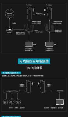 监控ap怎么调（监控ap怎么设置）-第1张图片-安保之家