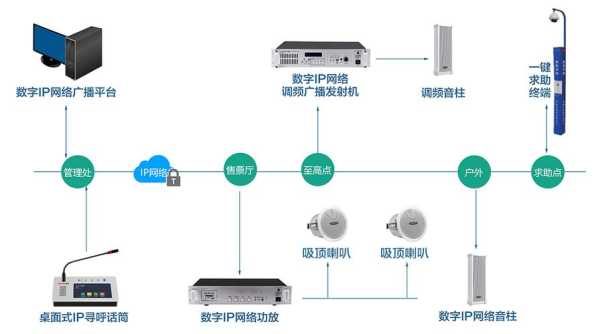 lP广播怎么使用（IP的两种广播地址形式）-第2张图片-安保之家