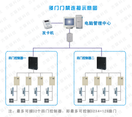 门禁系统怎么联动（门禁机设置方法）-第2张图片-安保之家