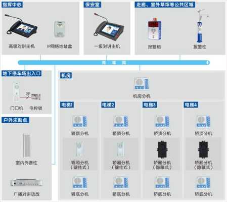 来邦对讲主机怎么添加分机，怎么添加ip分机号码-第3张图片-安保之家