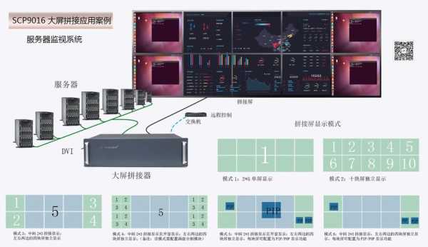 怎么求视频矩阵（视频矩阵怎么用）-第2张图片-安保之家