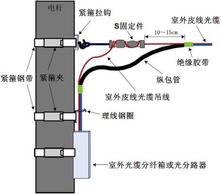 光纤皮线怎么固定（到户光皮线怎样在杆子上固定）-第1张图片-安保之家