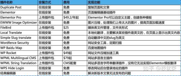 如何优化网站的页头和页脚，网站头怎么拆出来-第2张图片-安保之家