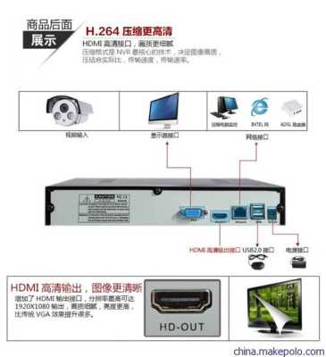 怎么查dvr地址（dv如何看录像）-第2张图片-安保之家