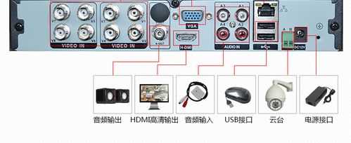 dvr监控怎么连接（dvr监控怎么连接）-第3张图片-安保之家