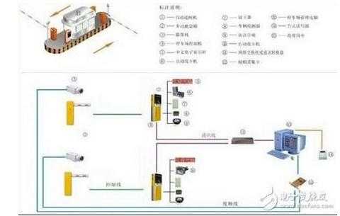 车牌识别怎么接线（车牌识别怎么接线图解）-第2张图片-安保之家