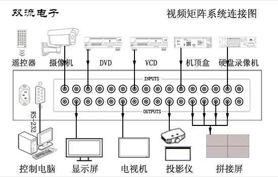 视频矩阵怎么装（视频矩阵怎么用）-第1张图片-安保之家