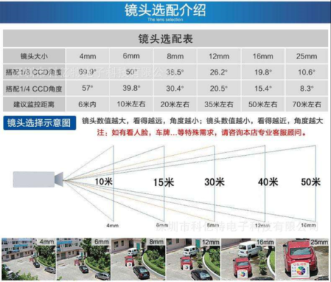 户外监控选6mm还是8mm，监控毫米怎么选型号-第1张图片-安保之家