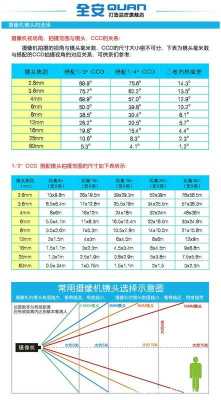 户外监控选6mm还是8mm，监控毫米怎么选型号-第2张图片-安保之家