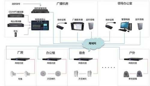 ip音响怎么接（视频会议如何连ip）-第3张图片-安保之家