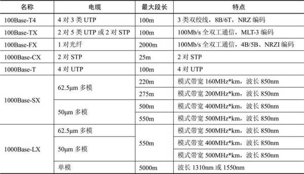 有哪几种传输介质，各种传输介质有什么特点及分类，传输介质对比-第1张图片-安保之家