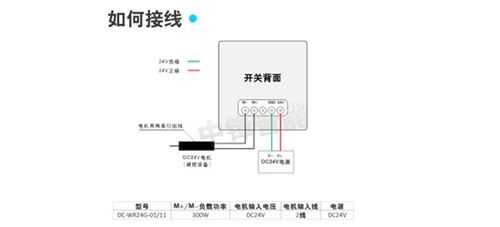 酒店窗帘开关怎样接线，遥控窗帘怎么布线的-第3张图片-安保之家