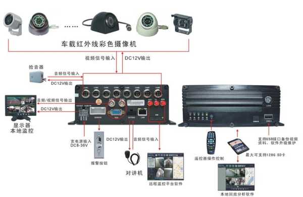 监控怎么排列通道（中维录像机怎么改变通道顺序）-第3张图片-安保之家