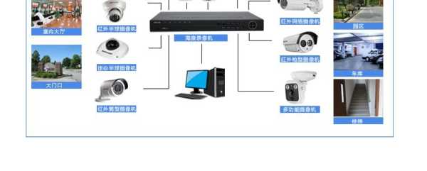 怎么分辨数字监控（怎么看监控是数字还是模拟）-第2张图片-安保之家