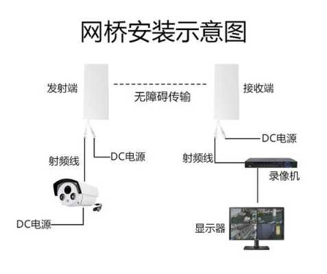 室外无线监控怎么（室外无线监控怎么安装）-第2张图片-安保之家