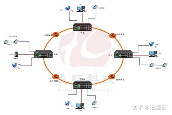 光端机串口怎么测（485光端机可以接收12伏电信号不）-第3张图片-安保之家