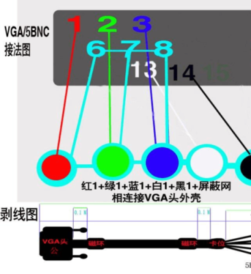 dvi接口怎么安装（dvi接口怎么插）-第1张图片-安保之家