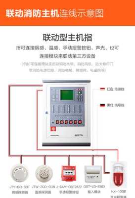海湾主机怎么查分区，消防主机怎么分区域-第2张图片-安保之家