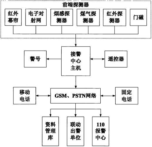 电脑信号怎么防盗（431怎么解除防盗）-第1张图片-安保之家