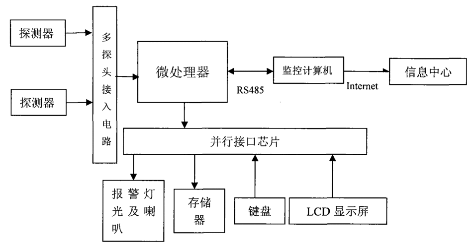 电脑信号怎么防盗（431怎么解除防盗）-第2张图片-安保之家