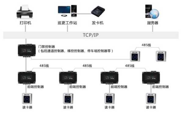 巡更点怎么装（电子巡更安装流程）-第3张图片-安保之家