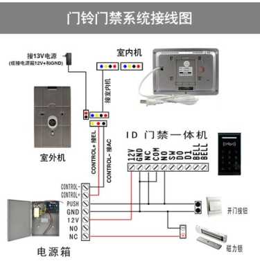 门铃怎么安装，智能可视门铃安装视频-第3张图片-安保之家