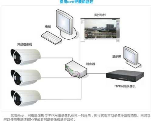 nvr怎么连手机（nvr怎么连接手机）-第2张图片-安保之家