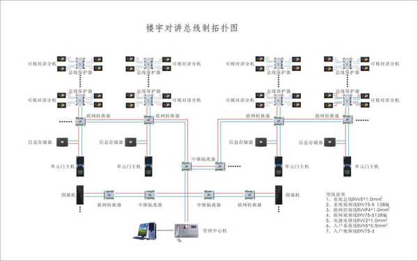 星光楼宇怎么操作（星光楼宇怎么操作的）-第1张图片-安保之家