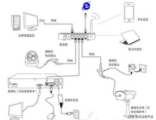 监控摄像头的电源线怎么接线到电源和视频线，监控线路怎么安装视频-第3张图片-安保之家