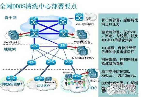 怎么设置防区检测（设置防御）-第2张图片-安保之家