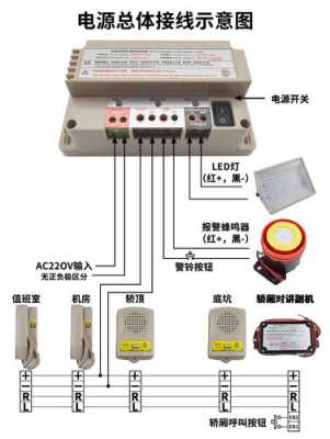 电梯对讲怎么安装（电梯对讲怎么安装视频）-第3张图片-安保之家