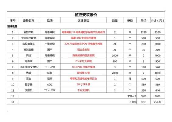 监控工程怎么算钱（监控系统安装费怎么算）-第1张图片-安保之家