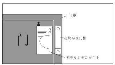 布控球怎么安装（无线门磁报警器应如何安装）-第1张图片-安保之家