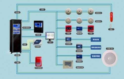 联动报警怎么处理（消防喷淋控制柜联动报警怎么消除）-第2张图片-安保之家