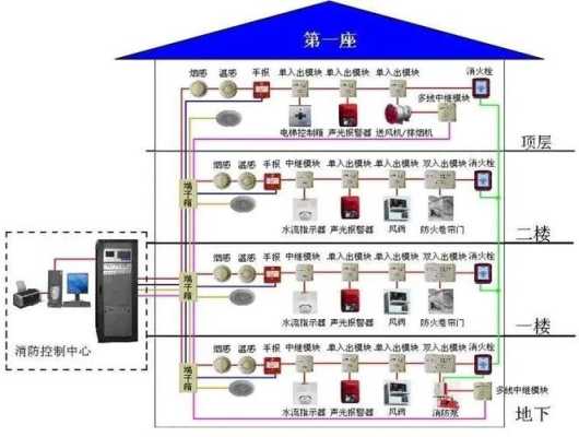 联动报警怎么处理（消防喷淋控制柜联动报警怎么消除）-第3张图片-安保之家