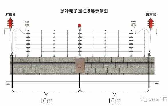 怎么破解电子围栏（滴滴场站电子围栏如何解除）-第2张图片-安保之家