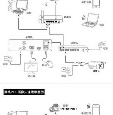 海康吸顶半球摄像头怎么装，海康半球接线图 方法-第2张图片-安保之家