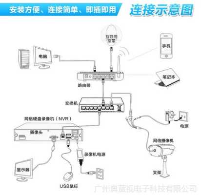 海康吸顶半球摄像头怎么装，海康半球接线图 方法-第1张图片-安保之家