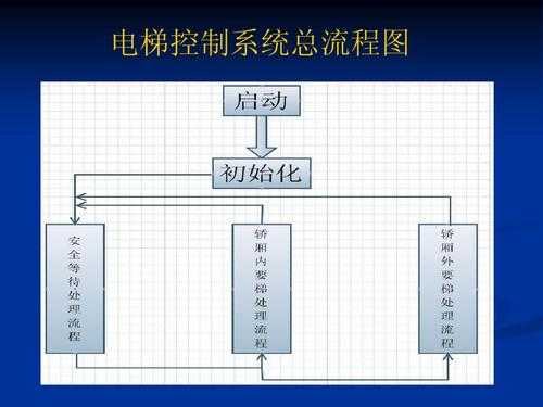 控电梯怎么控（控电梯操作步骤）-第3张图片-安保之家