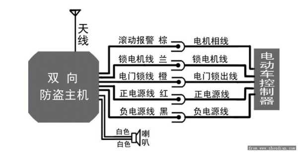 电动车防盗器线怎么区分，红外栅栏怎么接线图解-第1张图片-安保之家