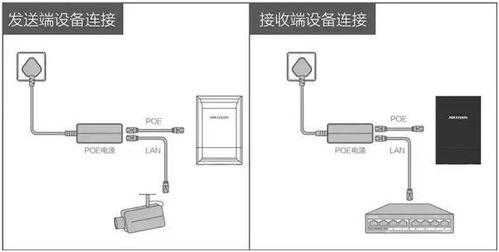 海康录像机怎么添加网桥，海康网桥怎么接线图解-第3张图片-安保之家